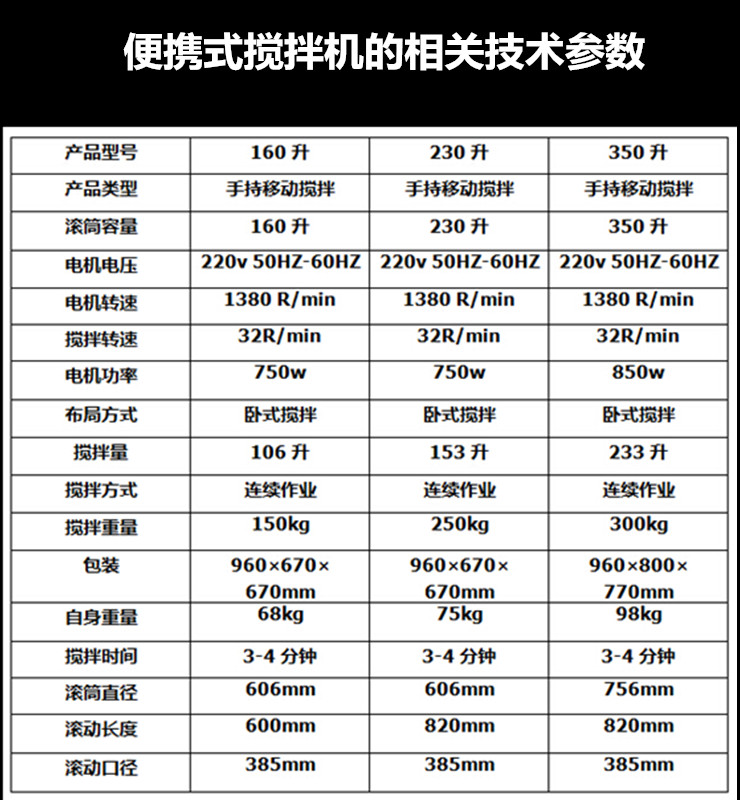 便攜式攪拌機(jī)產(chǎn)品尺寸參數(shù)、攪拌機(jī)小型
