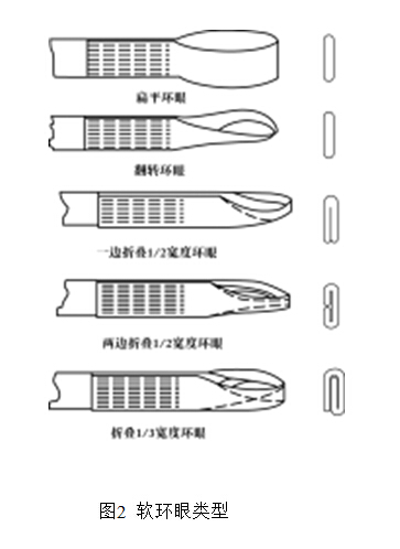 關(guān)于吊裝帶軟環(huán)眼的定義