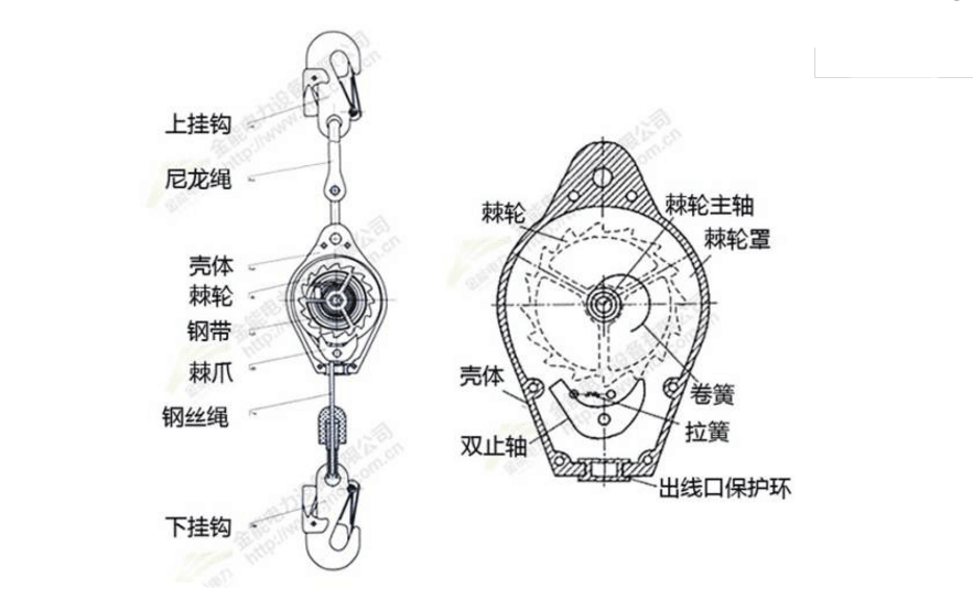 防墜器工作原理簡圖-防墜器生產(chǎn)廠家河北東圣吊索具制造有限公司