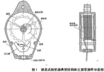 與高空安全作業(yè)吊籃相關(guān)的常用12個(gè)術(shù)語(yǔ)