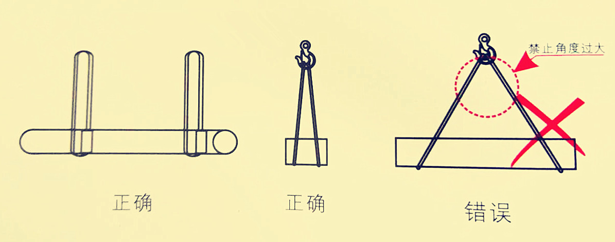 施工作業(yè)過(guò)程中吊裝角度對(duì)安全載荷影響漫畫(huà)演示圖