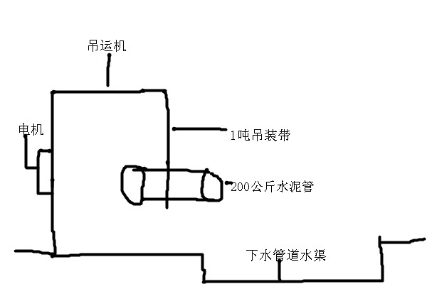 吊裝帶與吊運(yùn)機(jī)配合使用吊裝水泥管示意圖--河北東圣吊索具制造有限公司--吊裝帶|小型攪拌機(jī)|石材夾具|液壓堆高車|手動(dòng)叉車