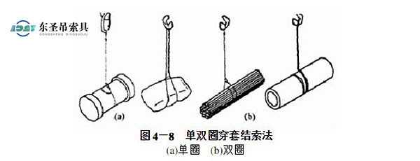 柔性吊裝帶單雙圈結(jié)套吊裝重物圖示--河北東圣吊索具制造有限公司